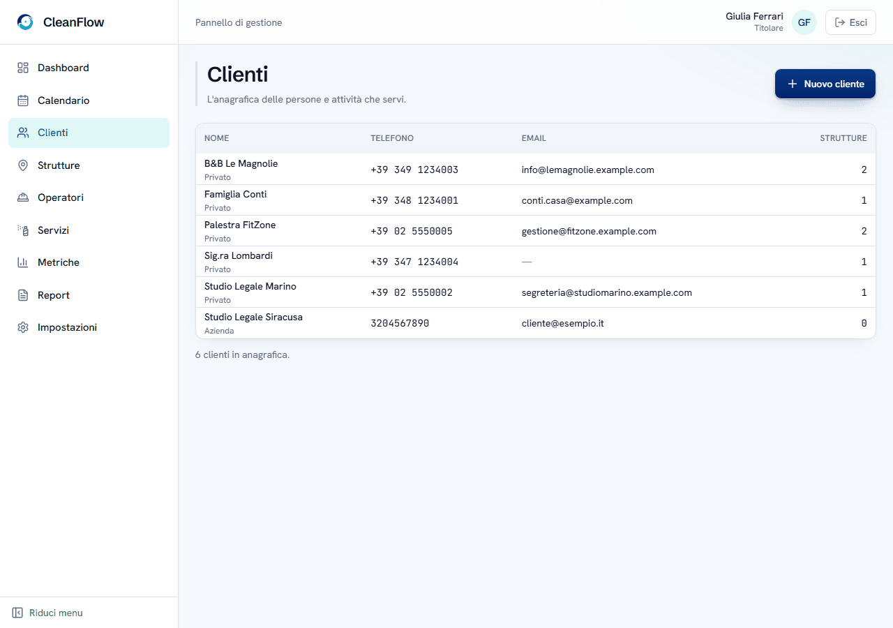 La pagina Clienti di CleanFlow: anagrafica con telefono, email e strutture collegate per ogni cliente