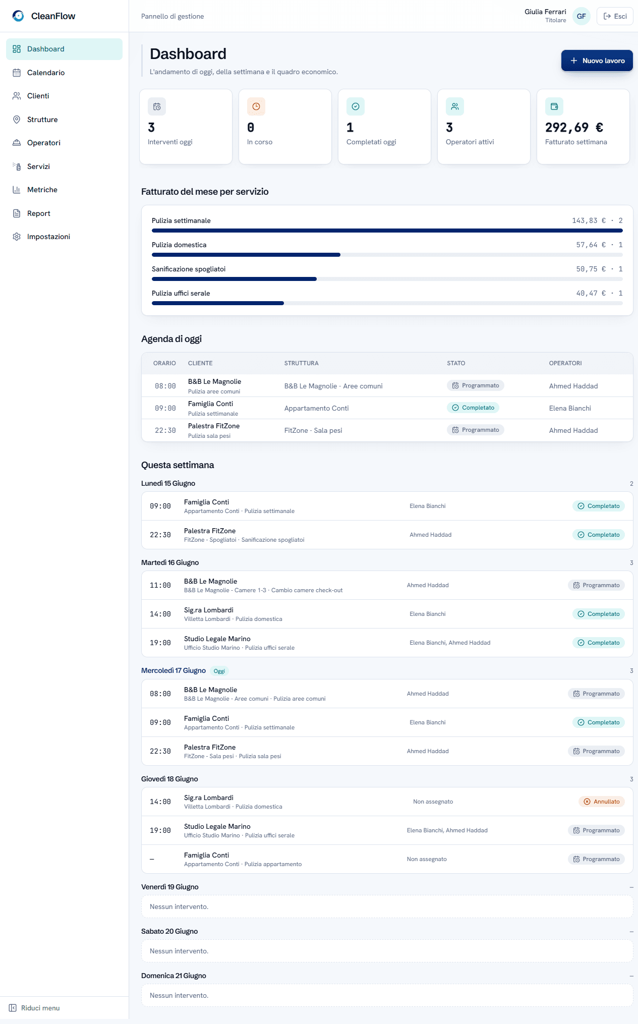 La dashboard di CleanFlow: interventi di oggi, fatturato della settimana e fatturato del mese per servizio