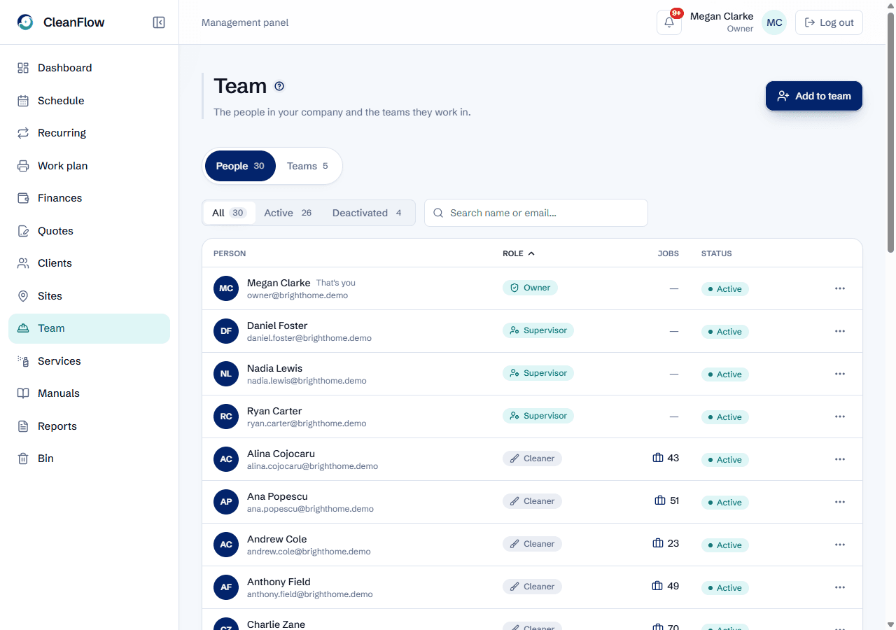 The CleanFlow Staff page: contacts, jobs done and status of every cleaner