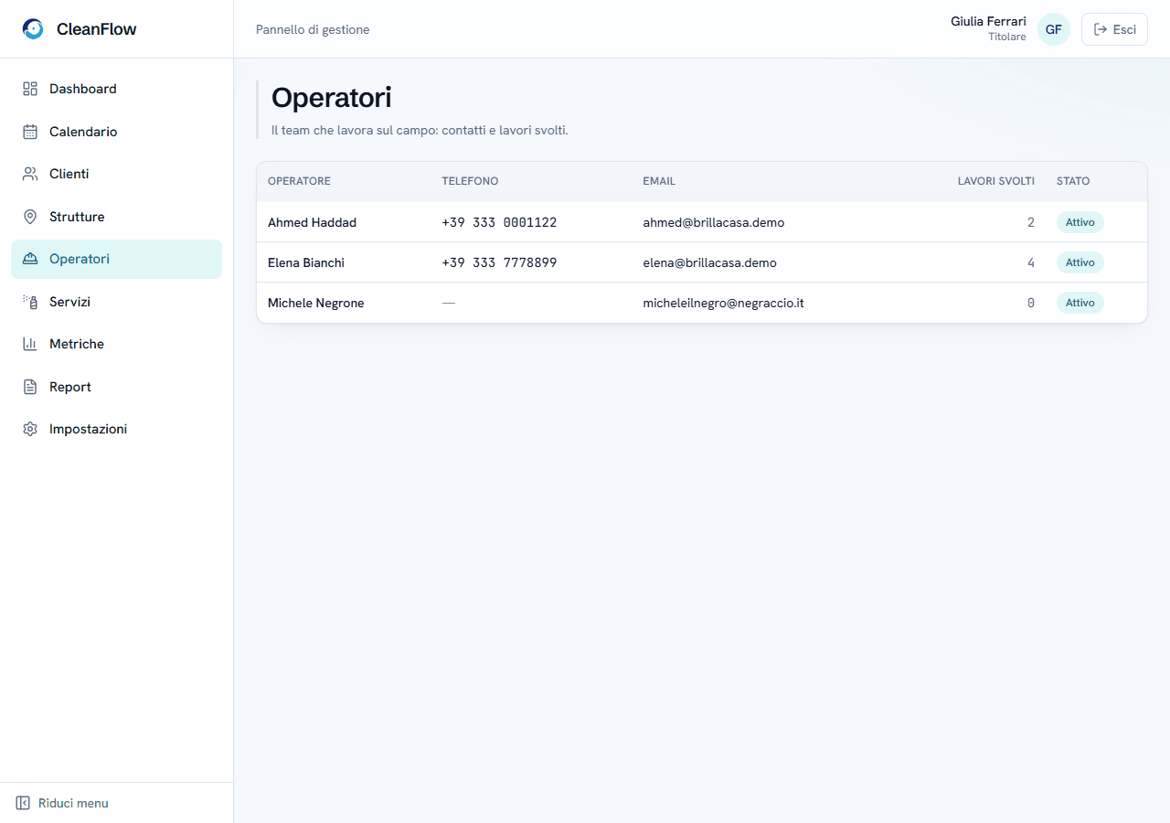 La pagina Operatori di CleanFlow: contatti, lavori svolti e stato di ogni operatore
